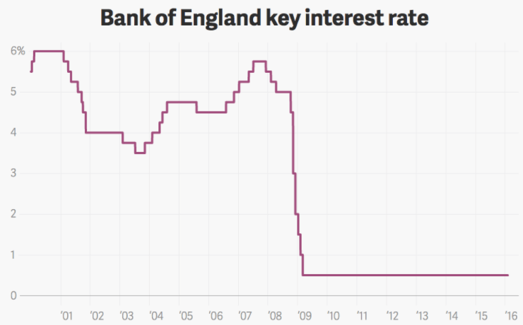 Bank of England Monetary Policy Committee