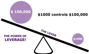 Forex broker 1000 leverage