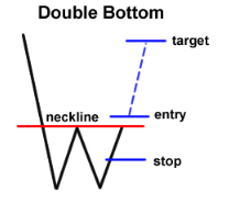 Forex Chart Patterns