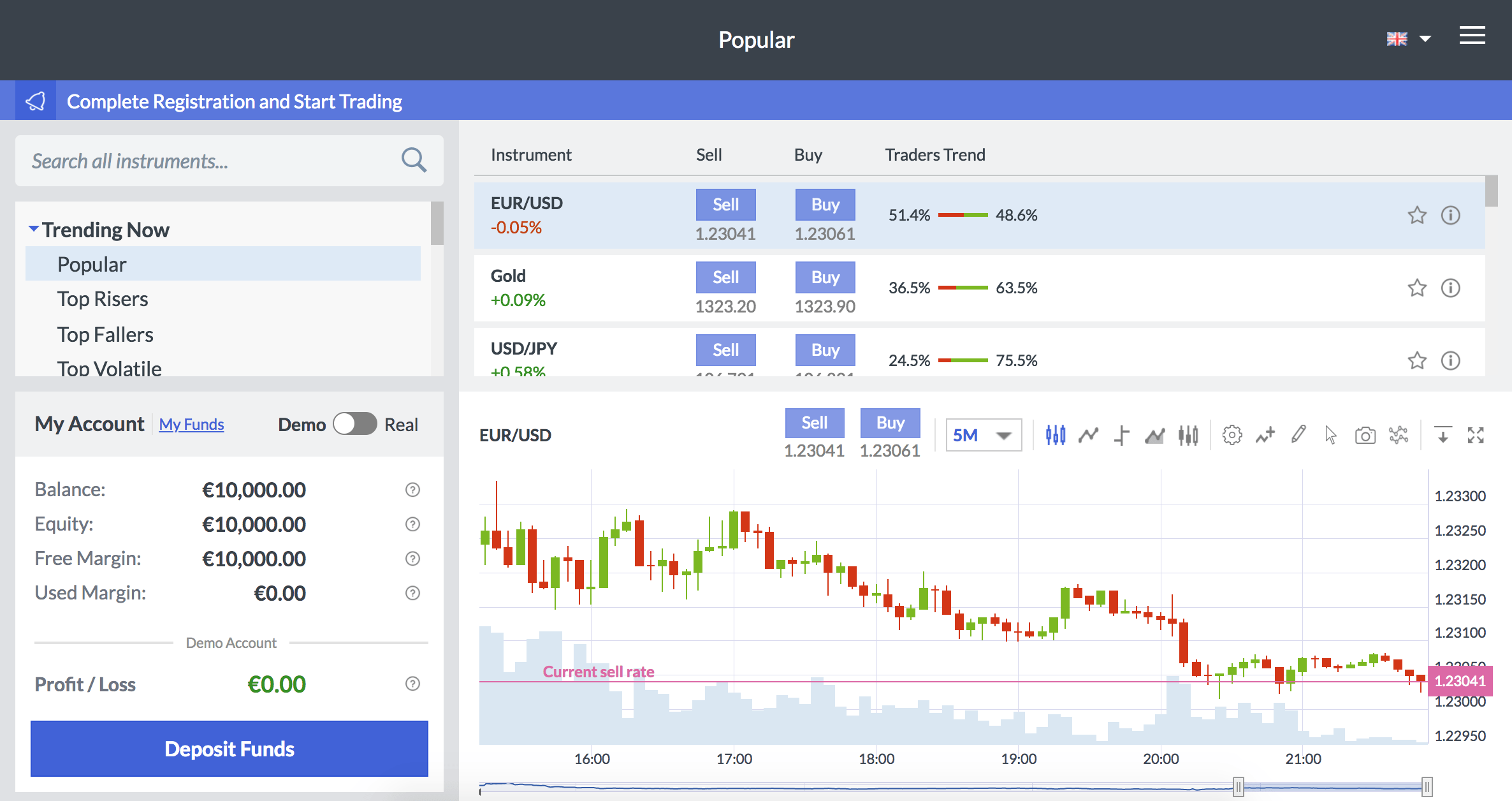 markets-com-platform