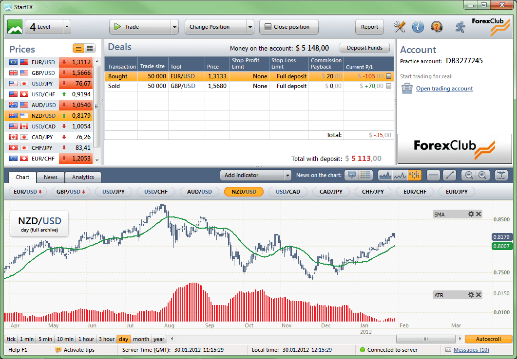 Us forex trading platforms