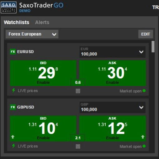 gft forex options