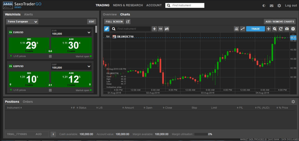 Binary option saxo bank