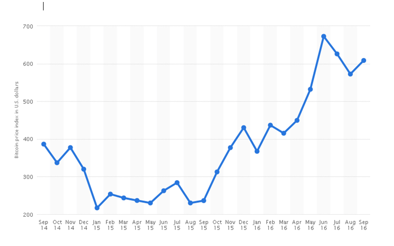 bitcoin investment advice