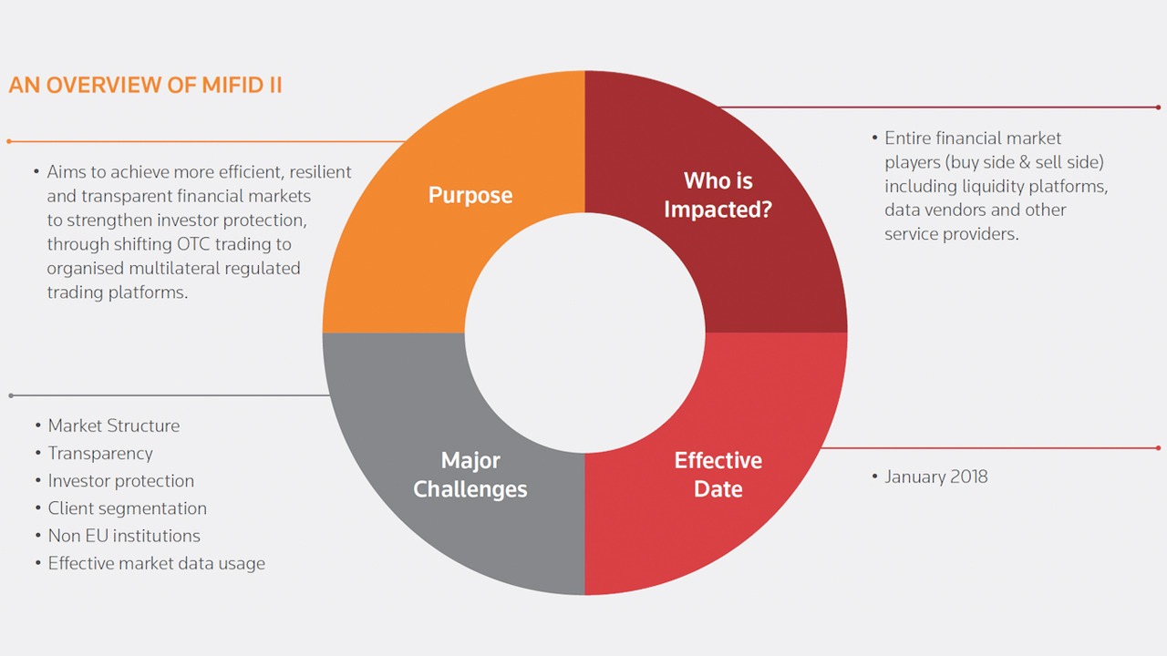 Forex impact definition