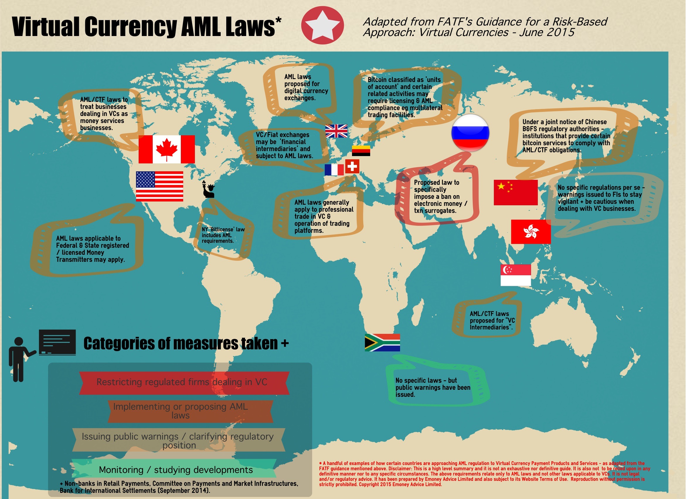 The increasing bitcoin regulation around several countries in the world