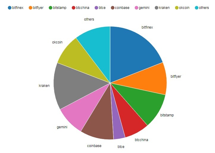 bitcoin transaction analysis