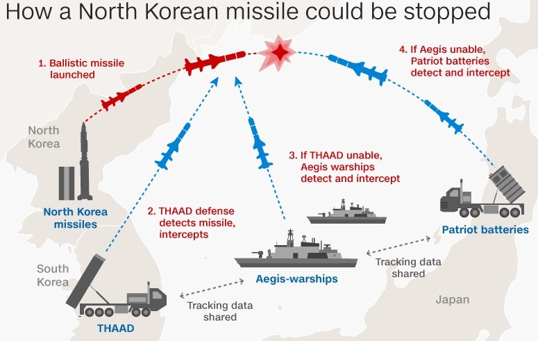 nk-us