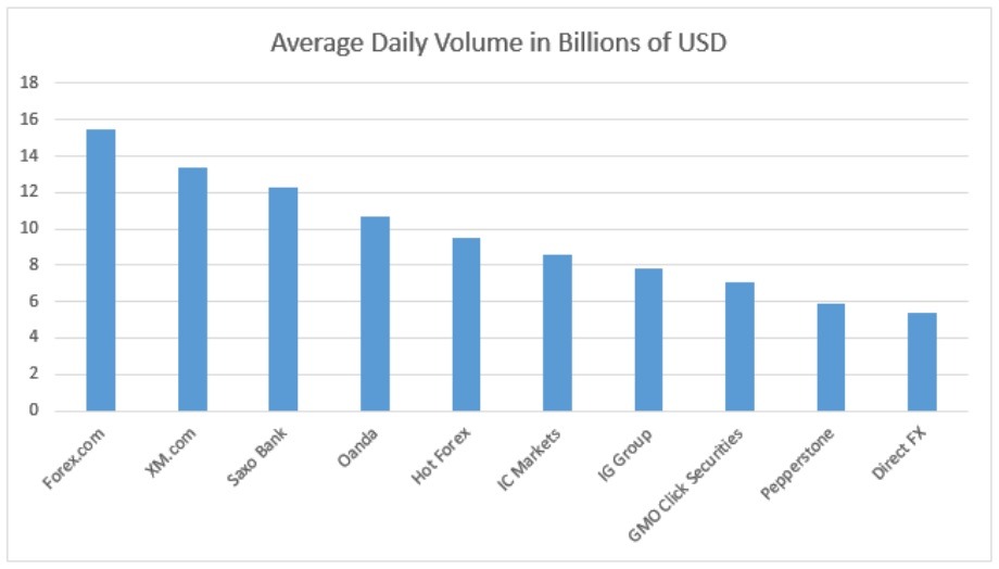 Does ig forex has volume