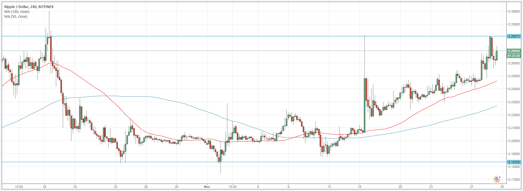 XRP ripple forecasts and predictions for 2018 and beyond