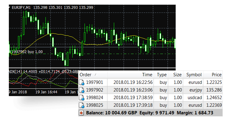 forex club metatrader 4