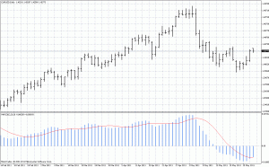 Forex Indicators