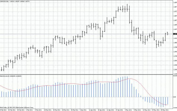 Forex cpi indicator review