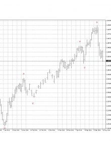 Free Forex indicators