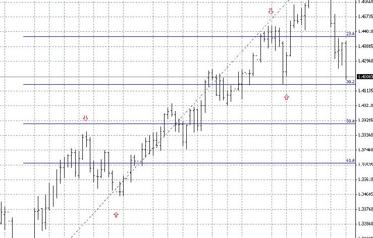 Forex trading projections