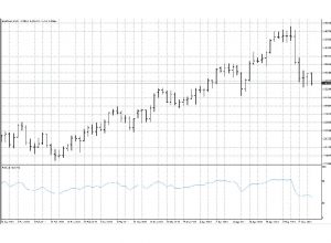 best Forex indicators