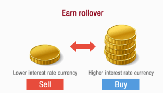 forex rollovers