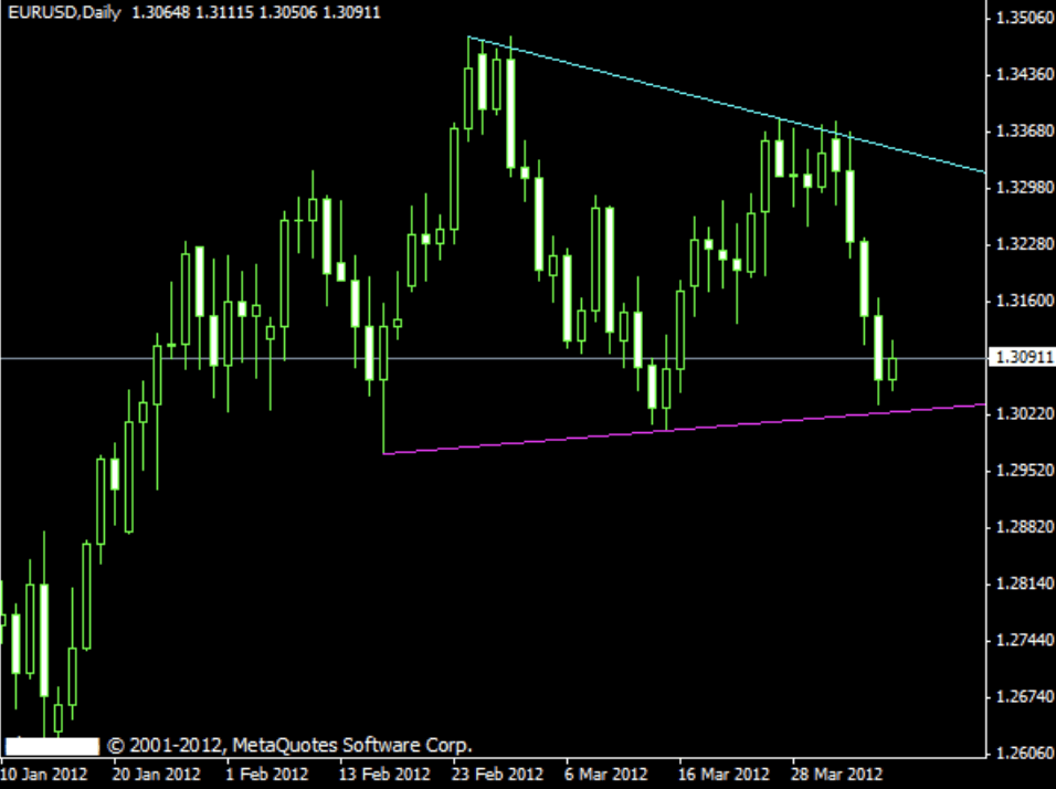 MetaTrader and Automated Forex Trading