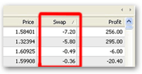 forex swap