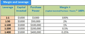 margin in forex