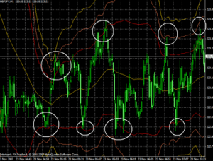 What is a forex scalper