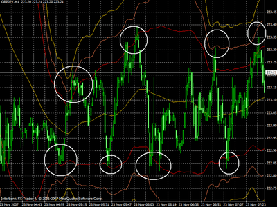 forex trading broker provision