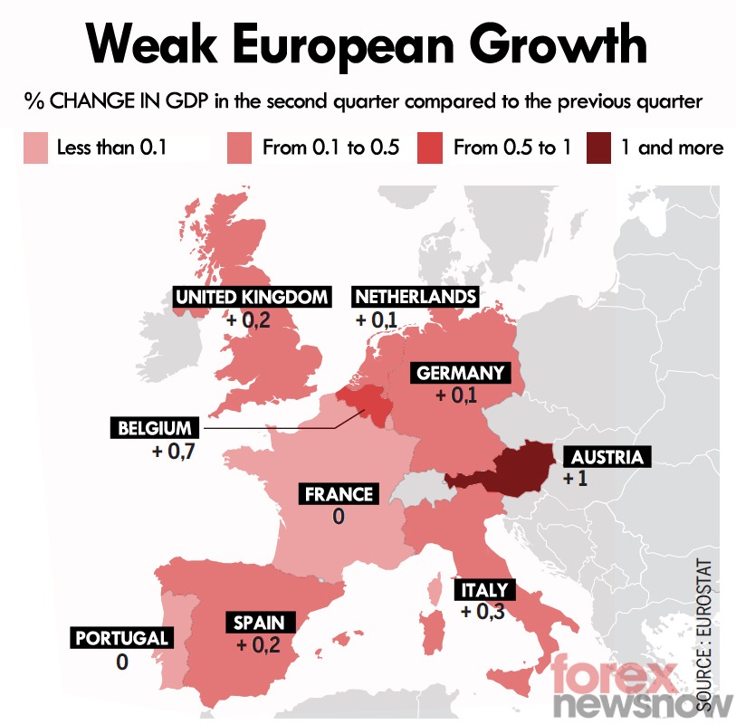 What Lack of EU Growth Means For The Forex Markets - Forex ...