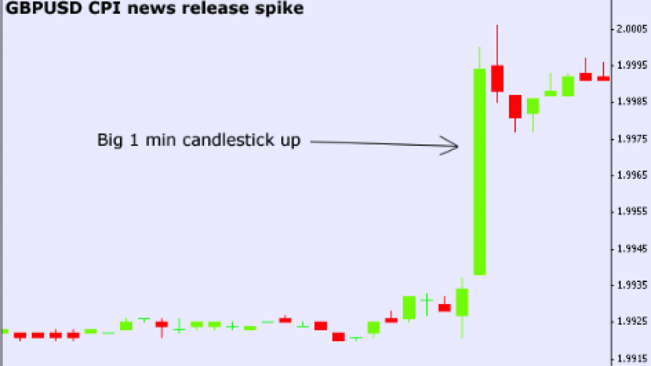 How to Trade Forex During News Releases -