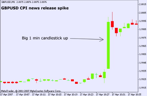 How to Trade Forex During News Releases