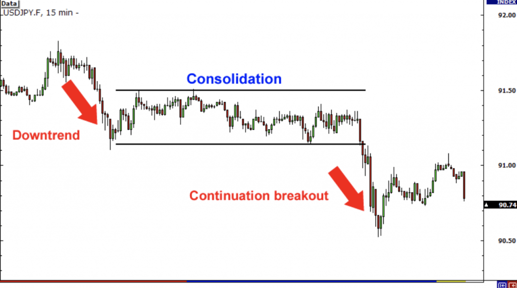 How to spot a breakout?