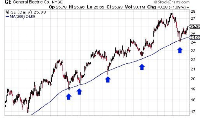 moving average