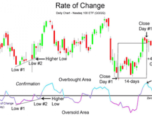 Forex interest on deposits