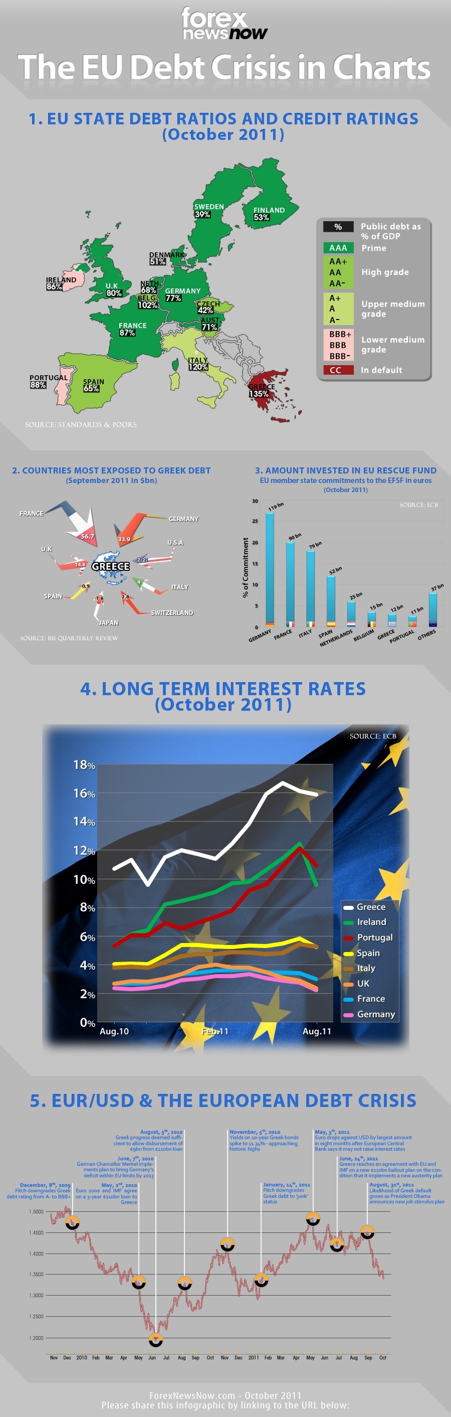 Forex brokers in greece