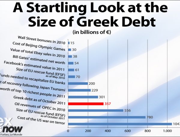 Greece forex brokers