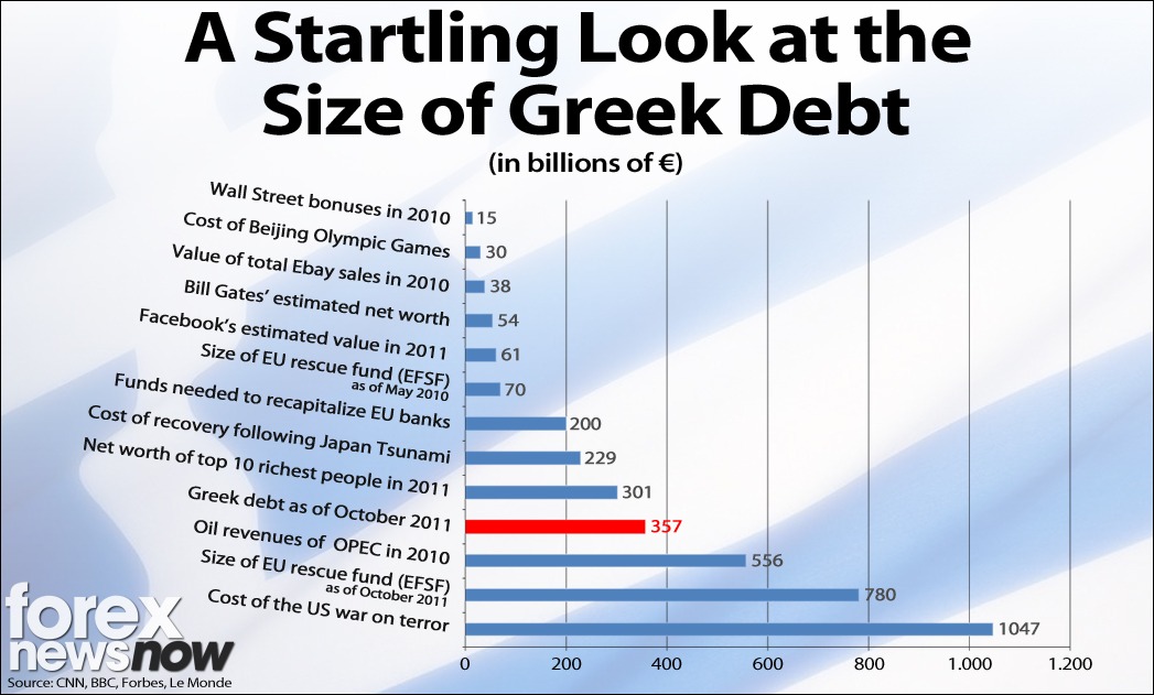 Greece forex brokers