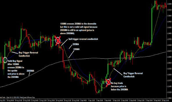 Base Forex Trades