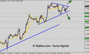 eur/usd forex signals