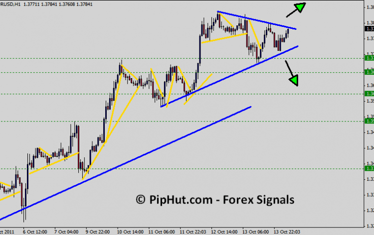 Trading signals fca