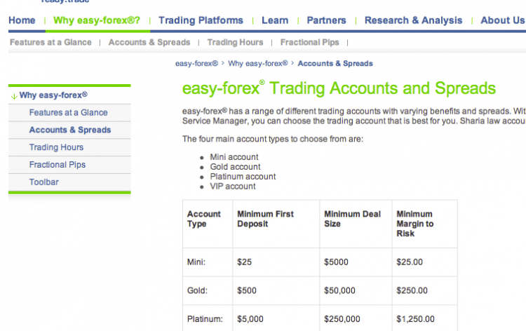 Easy forex account