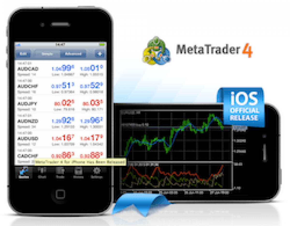 MetaTrader 4 and 5 Android and iPhone Apps Reviewed