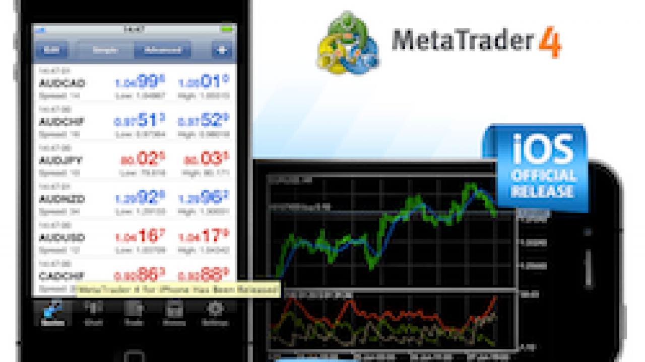 Mt5 Android App Candlestick Pattern Tekno