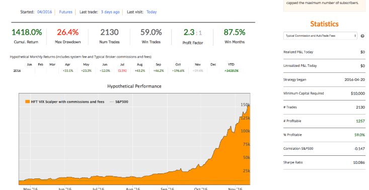 Collective2 Automated Trading Systems Review