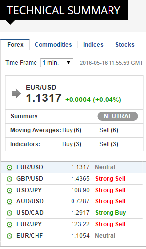 Market Analysis at UltraTrade