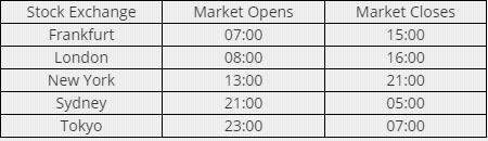 Market Analysis at UltraTrade