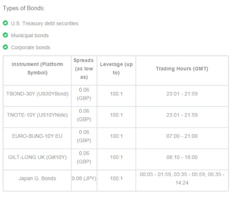 KeyStock Bonds