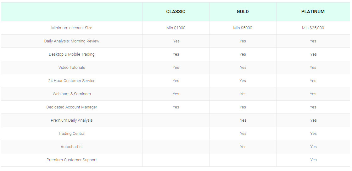 Trade.com Account Types
