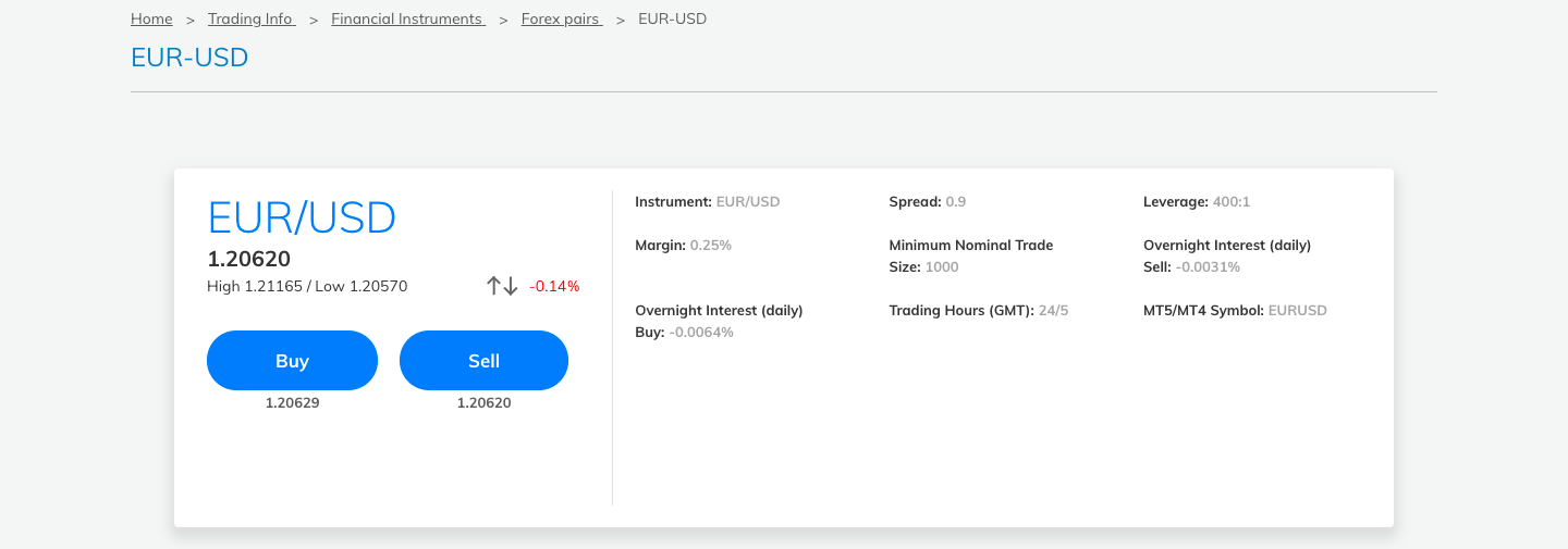 AvaTrade forex trading review