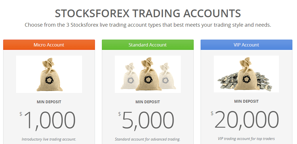 stockforex trading platform