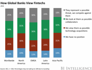 Fintech australia forex