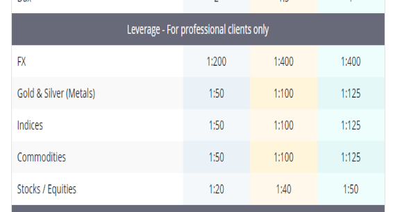 Global.ITRADER leverage